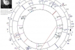 Natal chart of Dr. Pavlov - Előnézeti Képe